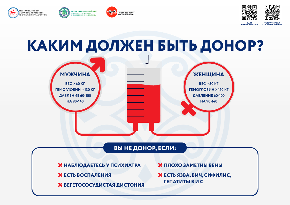 20 апреля – Национальный день донора в России